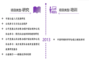 调教123区非评估类项目发展历程